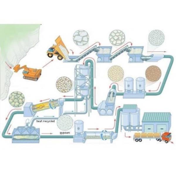 فرآیند تولید سیمان نسوز صنعتی