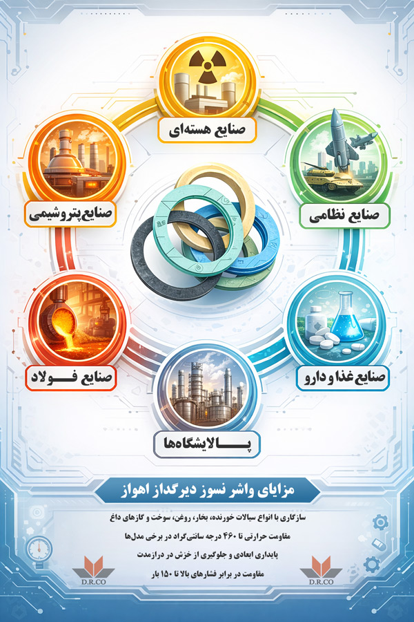 اینفوگرافی واشر نسوز شرکت دیرگداز اهواز